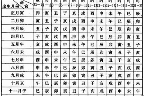 月柱羊刃|八字月柱羊刃什么意思 (八字月柱有羊刃是什么意思)